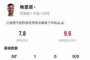 梅里诺本场数据:1射正1进球+5次对抗4次成功,评分7.8