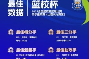  全国篮校杯篮球比赛男子组预赛最佳得分手：庞子航、苗晋航